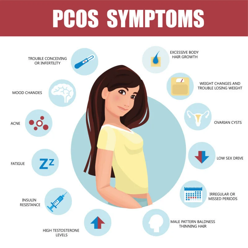 PCOS Explained: Symptoms, Causes, Diagnosis, and Fertility – A Complete Guide for Women